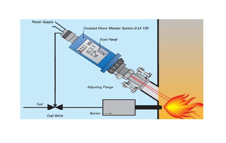 Main Burner Flame Scanner, Main Flame Detection, Main Flame Measurement, UV Scanner, IR Flame Scanner, Infrared Radiation Scanner, Ultra-Violet Radiation Scanner, Process Burner Flame Detection