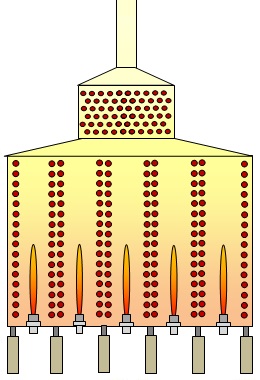 Cabin Fired Heater Design, API Fired Heater, API Furnace, Multi Burner Lane Cabin Heater