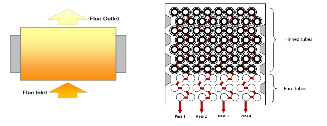 Convection Section Design Layout, Convection Section Tubes, Convection Section of Fired Heater, 4 Pass Convection Section, Convection Section Tubes