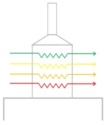 Convection Streams, Fired Heater Process Streams, Fired Heater feedstock, furnace feedstock, convection section feedstock, convection section process flow scheme, process flow tubes inside convection section