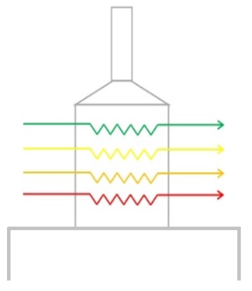 Convection Streams, Fired Heater Process Streams, Fired Heater feedstock, furnace feedstock, convection section feedstock, convection section process flow scheme, process flow tubes inside convection section